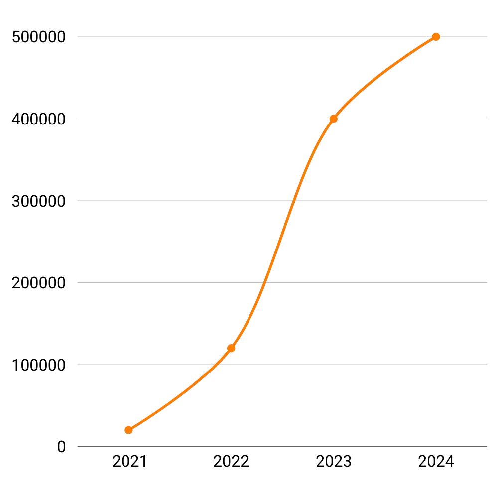 Imgi 5 satis grafigi png